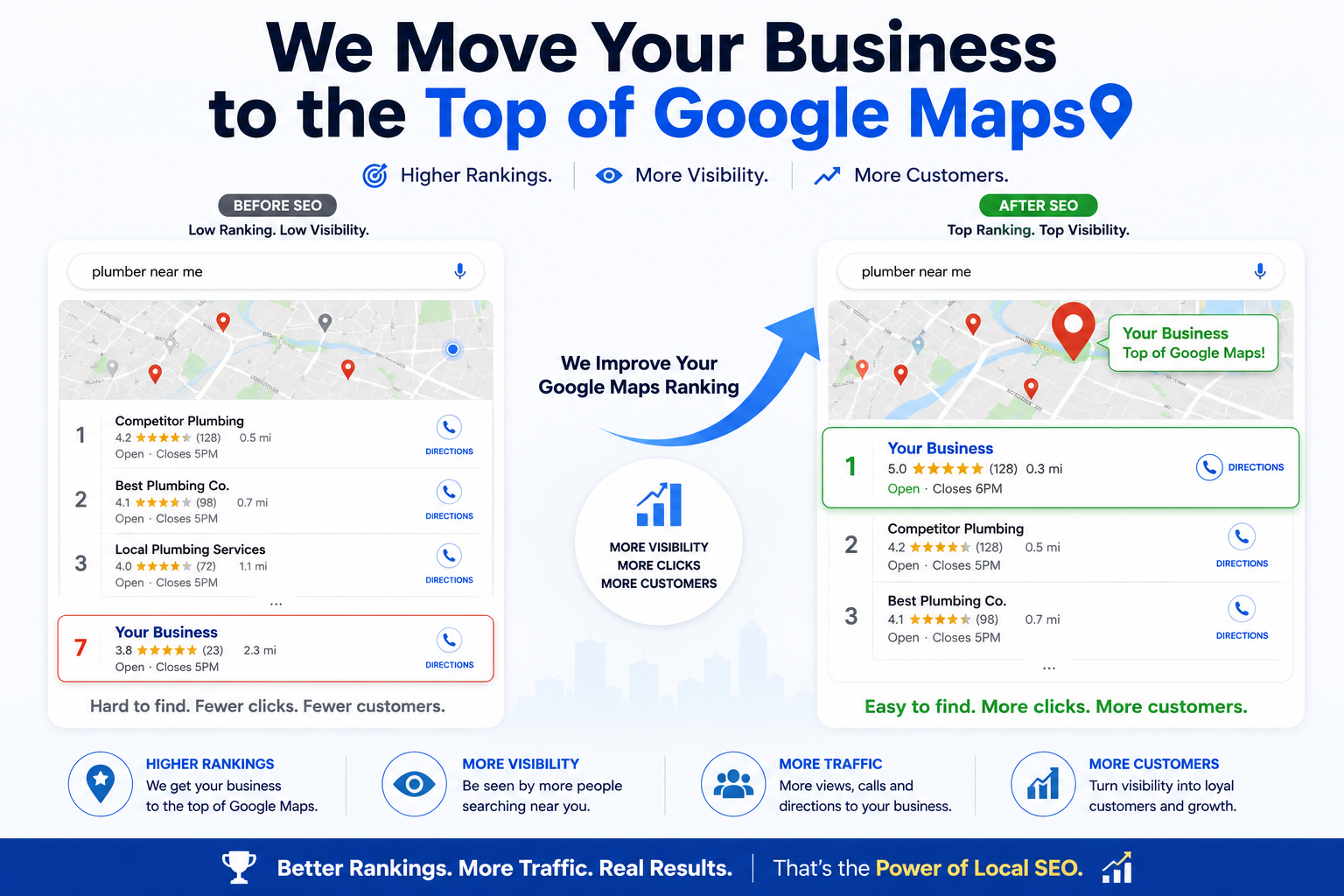 Before and after: a local business moving to the top of the Google Maps results after local SEO